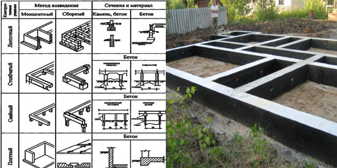 Выбор фундамента для дома под ключ в Калуге из пеноблоков в строительной компании Строй Керам